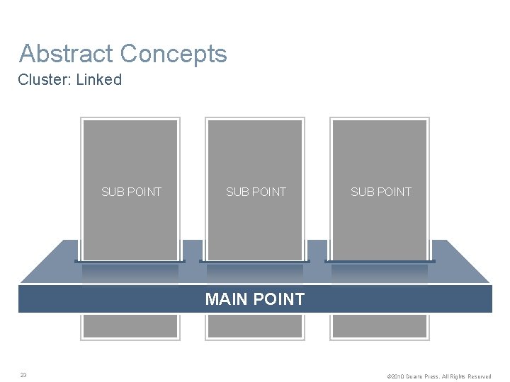 Abstract Concepts Cluster: Linked SUB POINT MAIN POINT 23 © 2010 Duarte Press. All