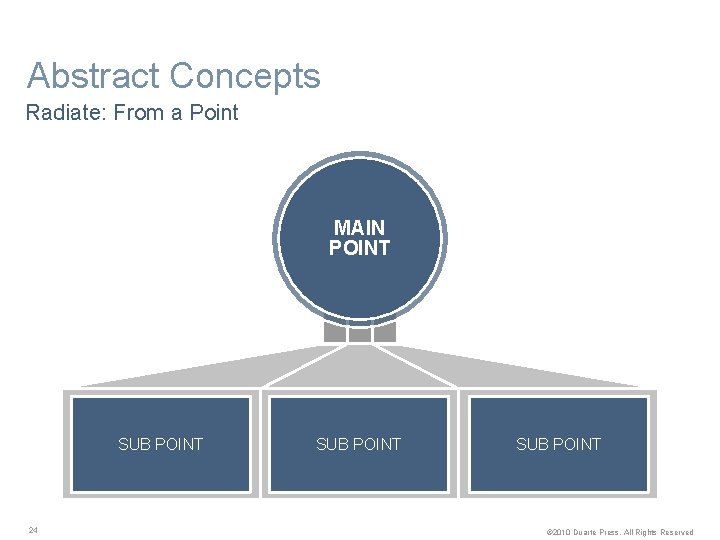 Abstract Concepts Radiate: From a Point MAIN POINT SUB POINT 24 SUB POINT ©