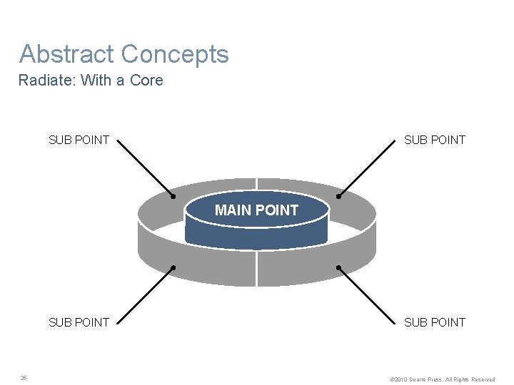 Abstract Concepts Radiate: With a Core SUB POINT MAIN POINT SUB POINT 25 SUB