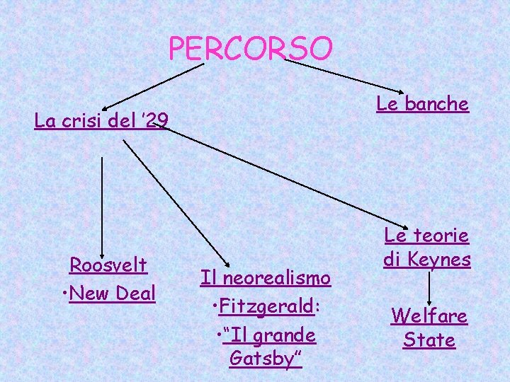 PERCORSO Le banche La crisi del ’ 29 Roosvelt • New Deal Il neorealismo