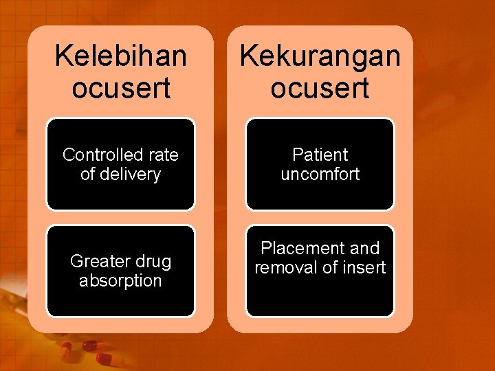 Kelebihan ocusert Kekurangan ocusert Controlled rate of delivery Patient uncomfort Greater drug absorption Placement