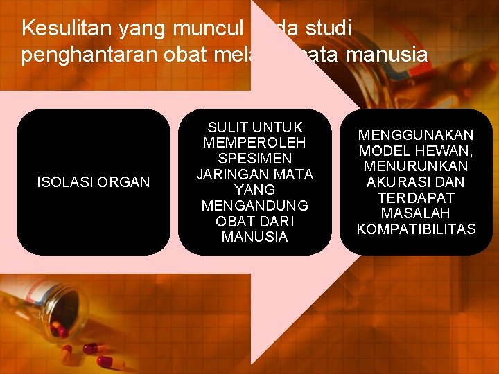 Kesulitan yang muncul pada studi penghantaran obat melalui mata manusia ISOLASI ORGAN SULIT UNTUK