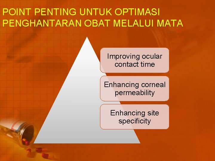 POINT PENTING UNTUK OPTIMASI PENGHANTARAN OBAT MELALUI MATA Improving ocular contact time Enhancing corneal