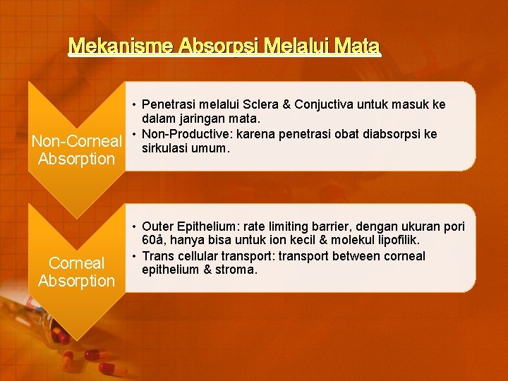 Mekanisme Absorpsi Melalui Mata Non-Corneal Absorption • Penetrasi melalui Sclera & Conjuctiva untuk masuk