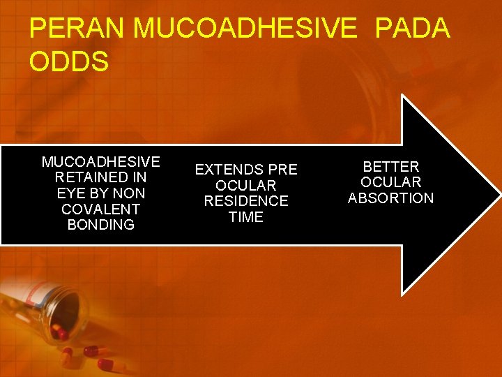 PERAN MUCOADHESIVE PADA ODDS MUCOADHESIVE RETAINED IN EYE BY NON COVALENT BONDING EXTENDS PRE