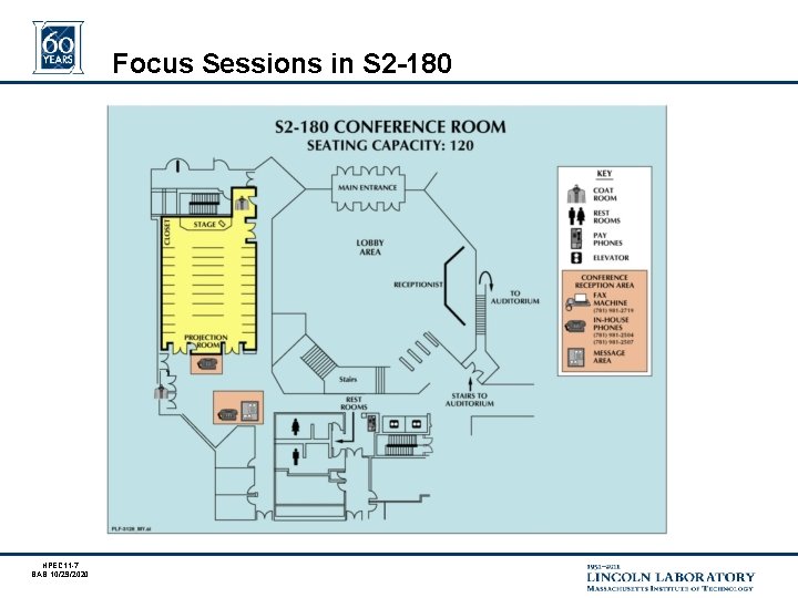 Focus Sessions in S 2 -180 HPEC 11 -7 BAB 10/29/2020 