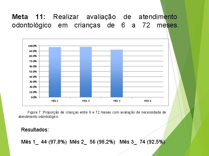 Meta 11: Realizar avaliação de atendimento odontológico em crianças de 6 a 72 meses.