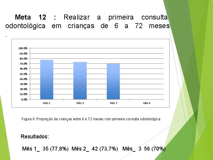 Meta 12 : Realizar a primeira consulta odontológica em crianças de 6 a 72