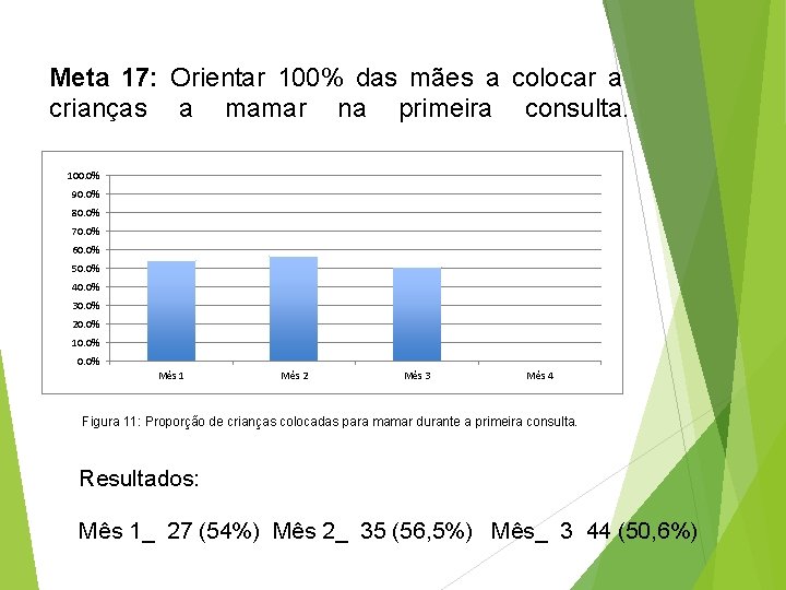 Meta 17: Orientar 100% das mães a colocar a crianças a mamar na primeira