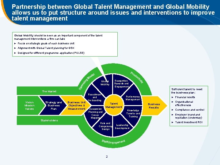 Partnership between Global Talent Management and Global Mobility allows us to put structure around