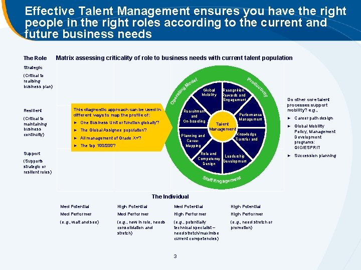 Effective Talent Management ensures you have the right people in the right roles according