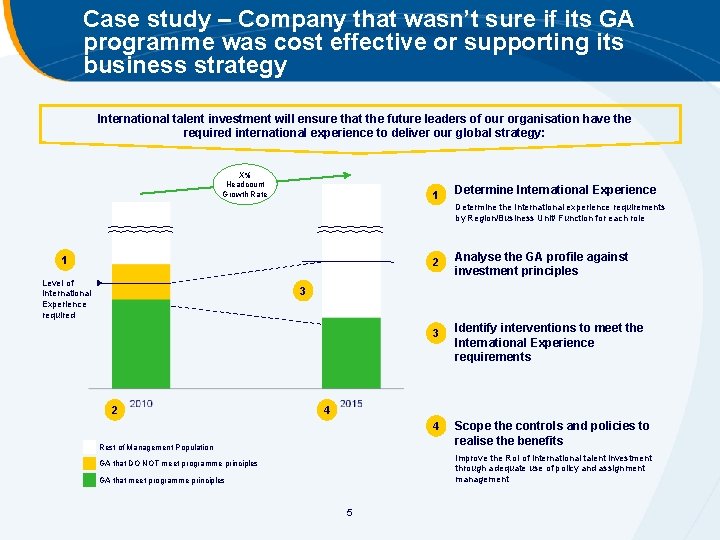 Case study – Company that wasn’t sure if its GA programme was cost effective