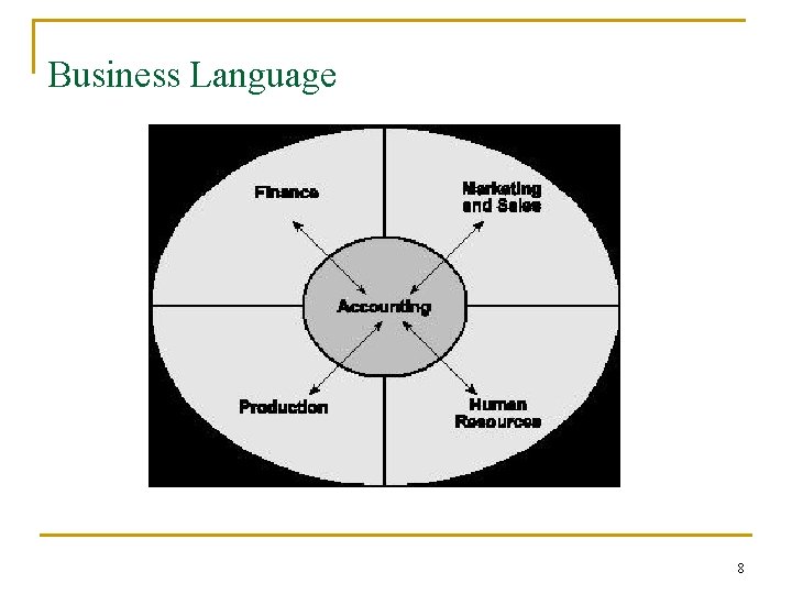Business Language 8 