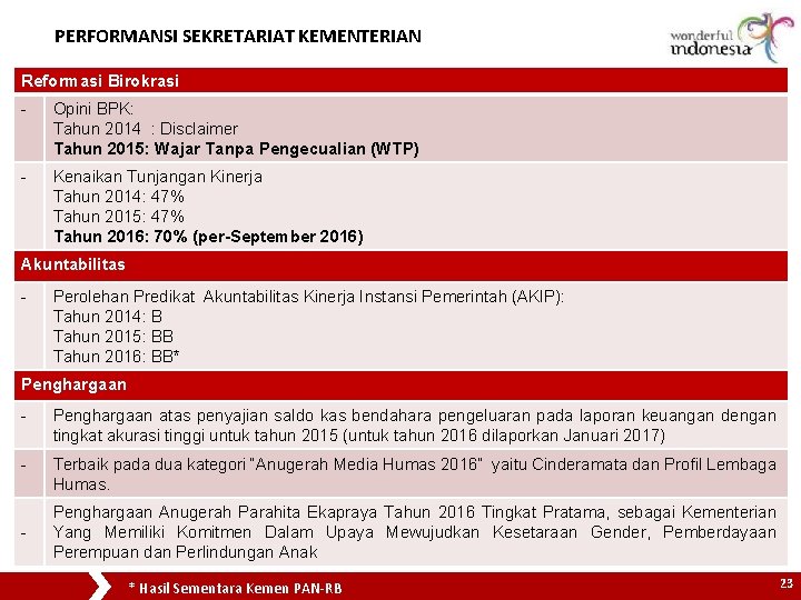 PERFORMANSI SEKRETARIAT KEMENTERIAN Reformasi Birokrasi Opini BPK: Tahun 2014 : Disclaimer Tahun 2015: Wajar