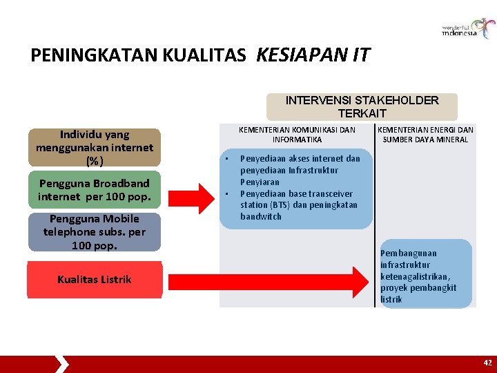 PENINGKATAN KUALITAS KESIAPAN IT INTERVENSI STAKEHOLDER TERKAIT KEMENTERIAN KOMUNIKASI DAN INFORMATIKA Individu yang menggunakan