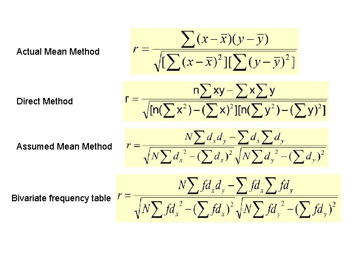 Actual Mean Method Direct Method Assumed Mean Method Bivariate frequency table 
