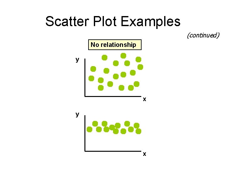 Scatter Plot Examples (continued) No relationship y x 