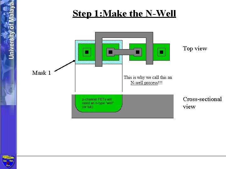 Step 1: Make the N-Well Top view Mask 1 Cross-sectional view 