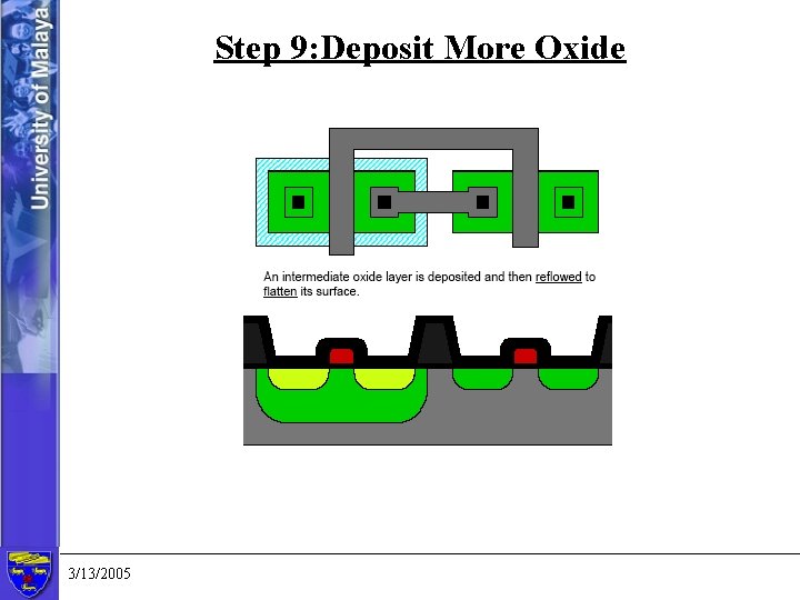 Step 9: Deposit More Oxide 3/13/2005 