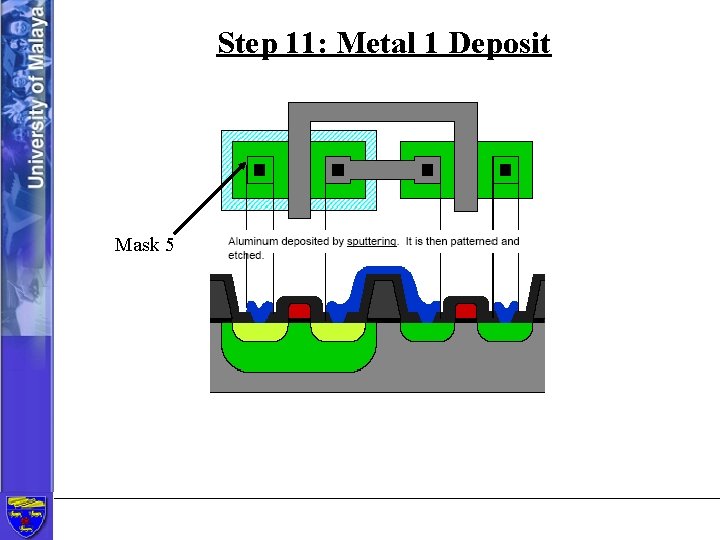 Step 11: Metal 1 Deposit Mask 5 