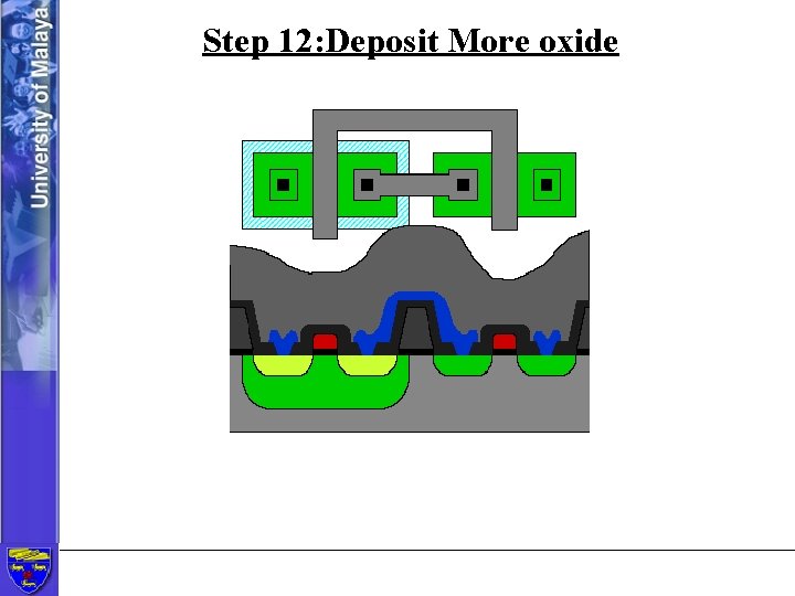 Step 12: Deposit More oxide 
