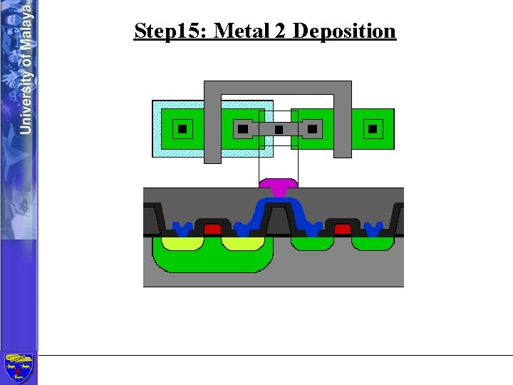 Step 15: Metal 2 Deposition 