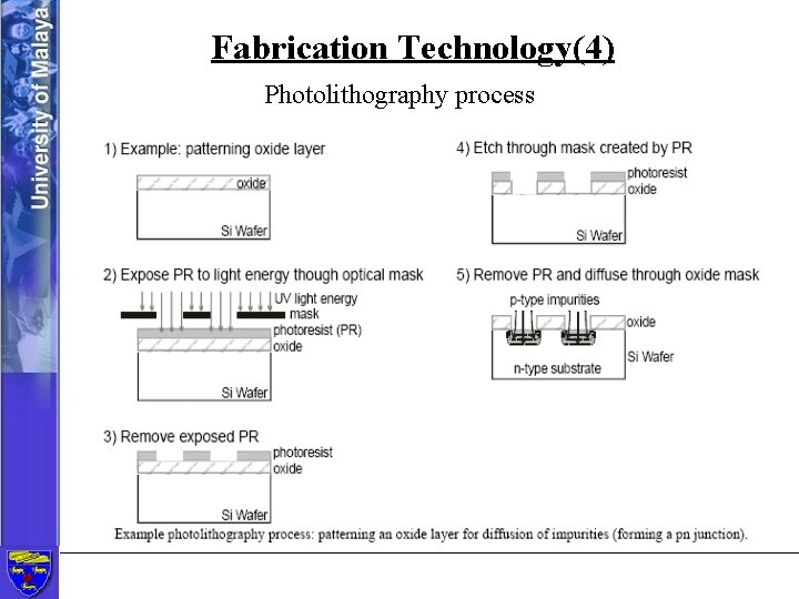 Fabrication Technology(4) Photolithography process 