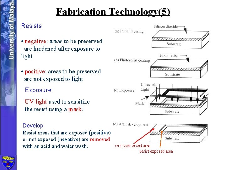 Fabrication Technology(5) Resists • negative: areas to be preserved are hardened after exposure to