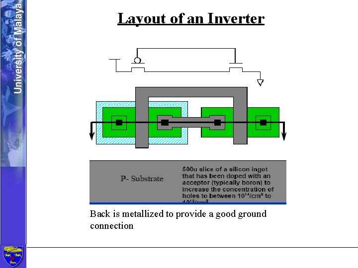 Layout of an Inverter Back is metallized to provide a good ground connection 