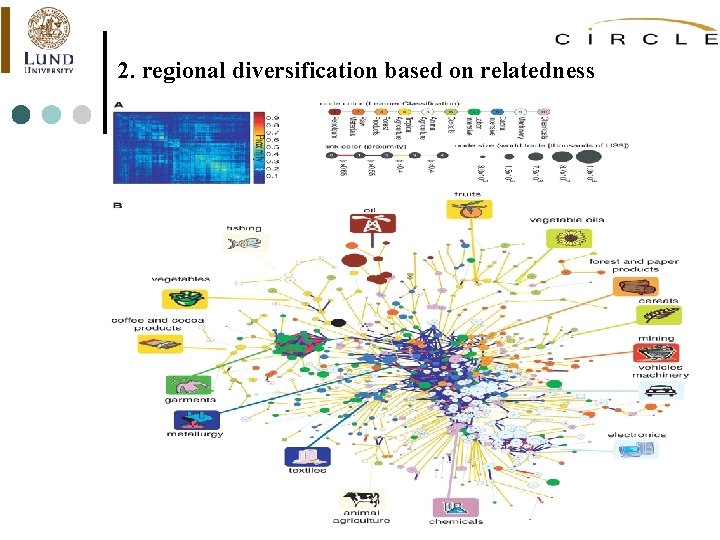 2. regional diversification based on relatedness 