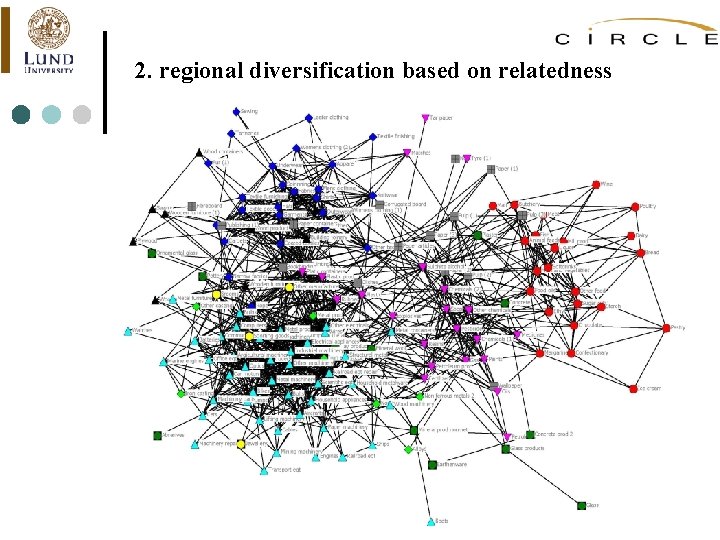 2. regional diversification based on relatedness 