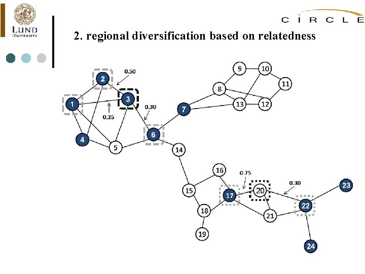 2. regional diversification based on relatedness 