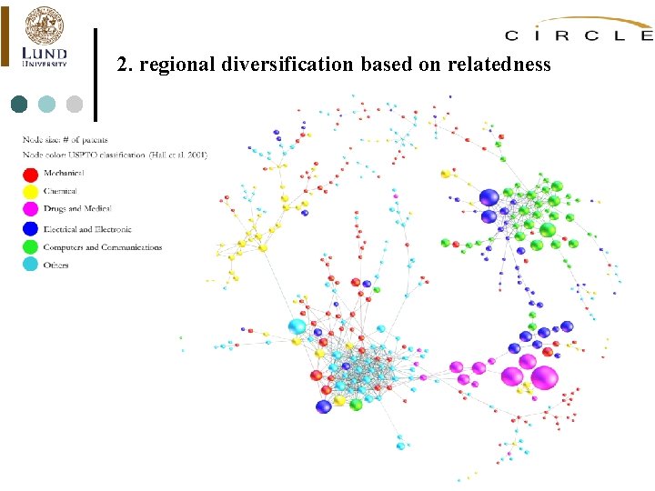2. regional diversification based on relatedness 