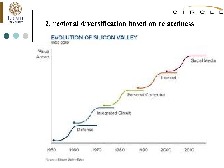 2. regional diversification based on relatedness 