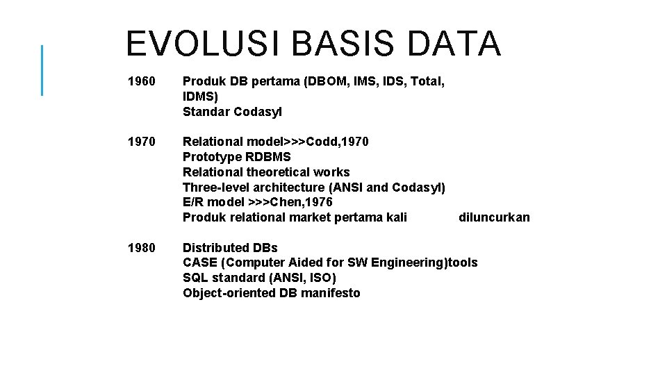 EVOLUSI BASIS DATA 1960 Produk DB pertama (DBOM, IMS, IDS, Total, IDMS) Standar Codasyl