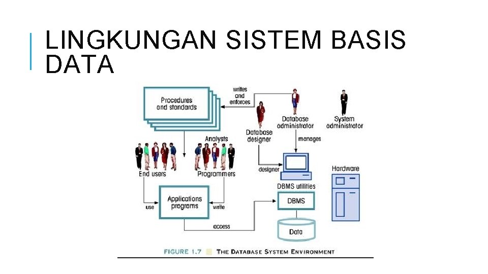 LINGKUNGAN SISTEM BASIS DATA 