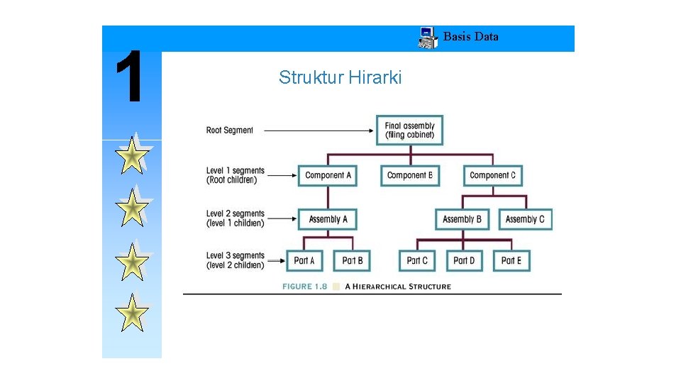 1 Basis Data Struktur Hirarki 