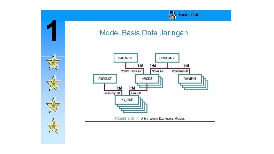 1 Basis Data Model Basis Data Jaringan 