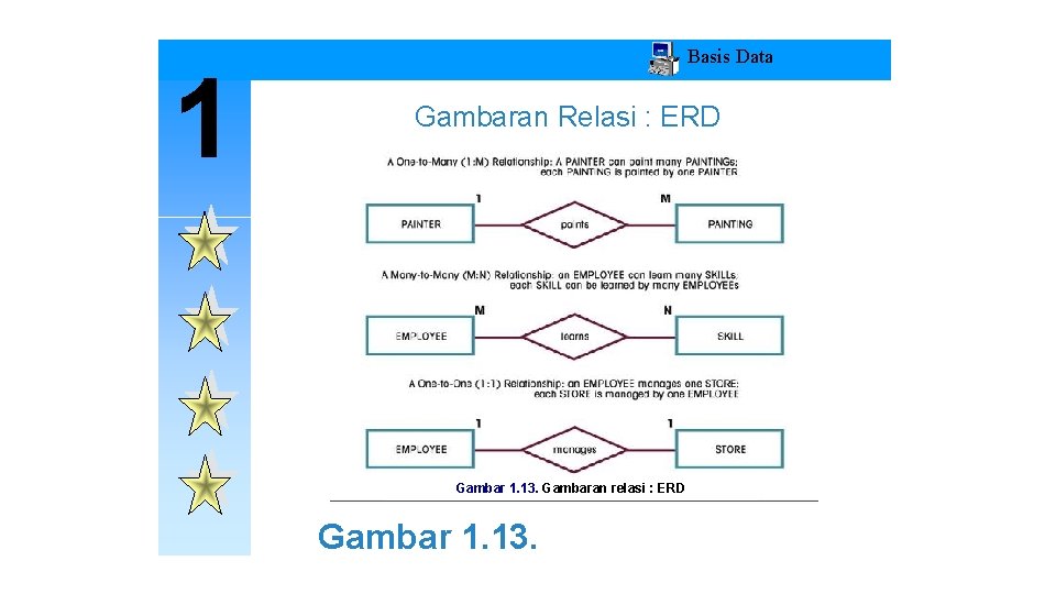 1 Basis Data Gambaran Relasi : ERD Gambar 1. 13. Gambaran relasi : ERD