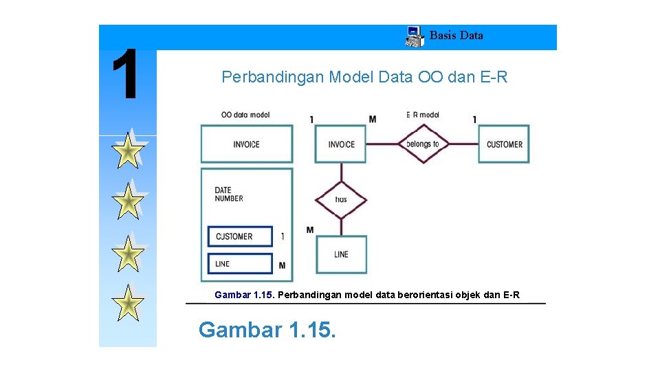1 Basis Data Perbandingan Model Data OO dan E-R Gambar 1. 15. Perbandingan model