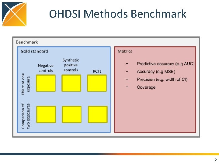 OHDSI Methods Benchmark 2 