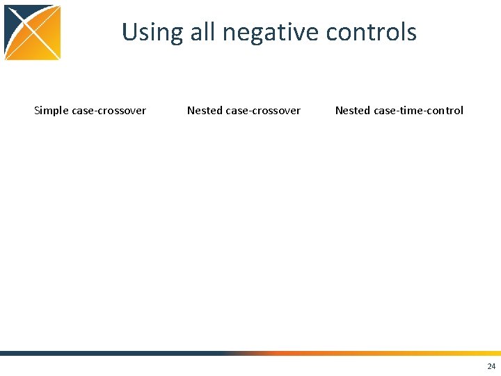 Using all negative controls Simple case-crossover Nested case-time-control 24 