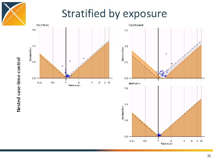 Nested case-time-control Stratified by exposure 25 