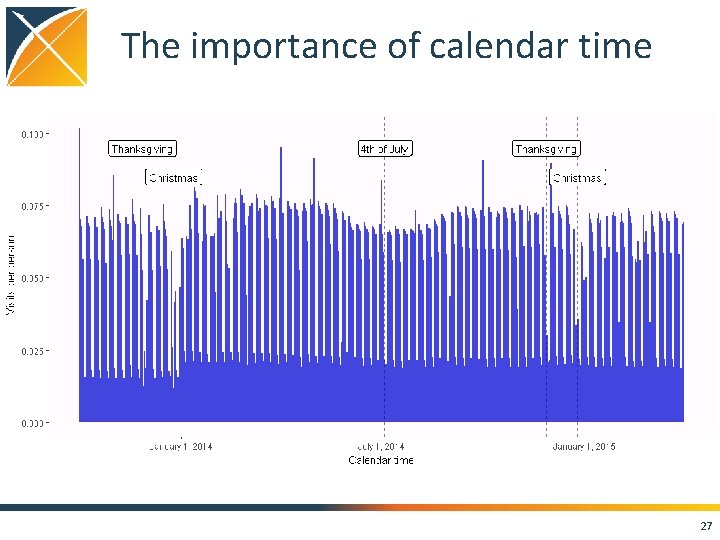 The importance of calendar time 27 