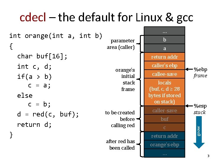 cdecl – the default for Linux & gcc parameter area (caller) b a return