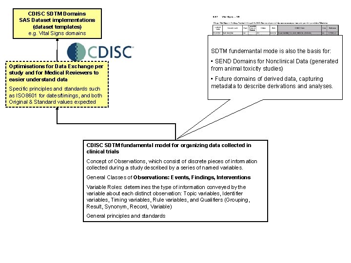 CDISC SDTM Domains SAS Dataset implementations (dataset templates) e. g. Vital Signs domains SDTM CDISC SDTM Domains SAS Dataset implementations (dataset templates) e. g. Vital Signs domains SDTM