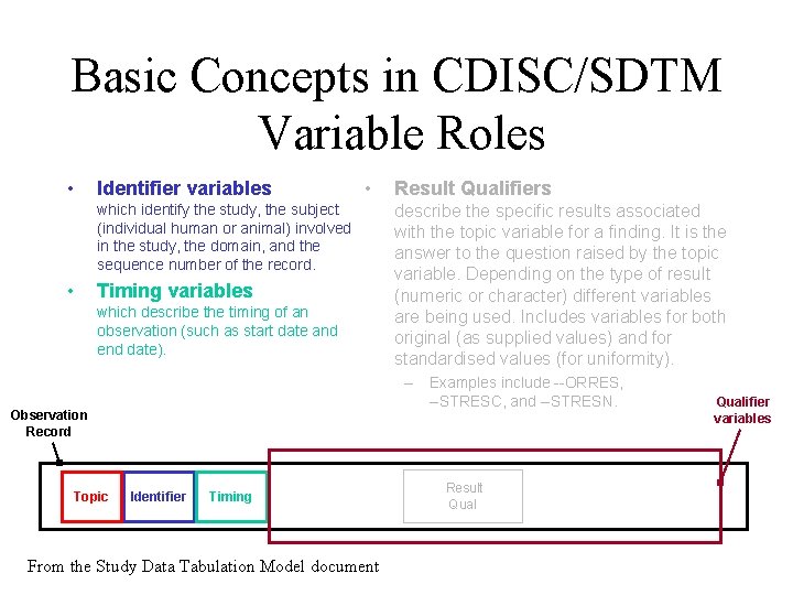 Basic Concepts in CDISC/SDTM Variable Roles • Identifier variables • which identify the study, Basic Concepts in CDISC/SDTM Variable Roles • Identifier variables • which identify the study,