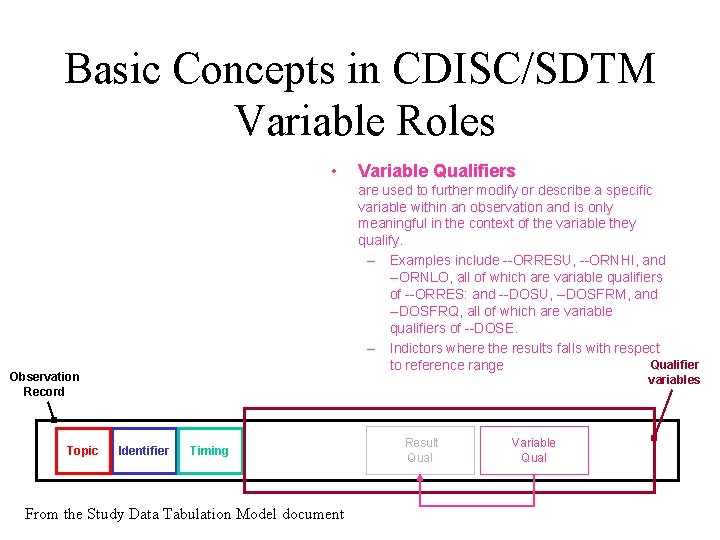 Basic Concepts in CDISC/SDTM Variable Roles • are used to further modify or describe Basic Concepts in CDISC/SDTM Variable Roles • are used to further modify or describe