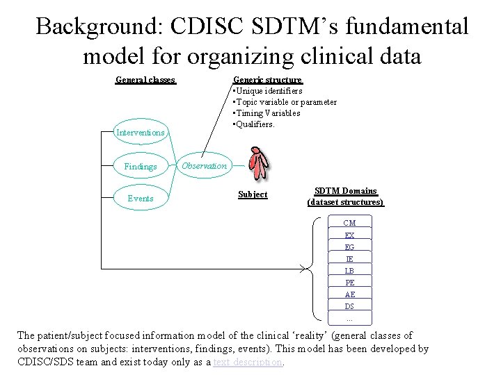 Background: CDISC SDTM’s fundamental model for organizing clinical data General classes Generic structure • Background: CDISC SDTM’s fundamental model for organizing clinical data General classes Generic structure •