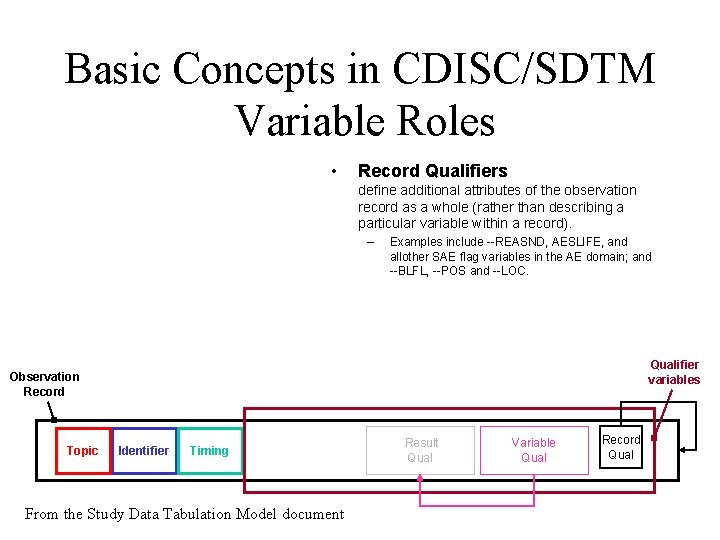 Basic Concepts in CDISC/SDTM Variable Roles • Record Qualifiers define additional attributes of the Basic Concepts in CDISC/SDTM Variable Roles • Record Qualifiers define additional attributes of the